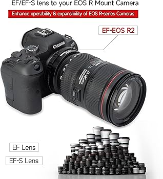 Amazon | EF-EOS R2レンズアダプター オートフォーカス カメラ