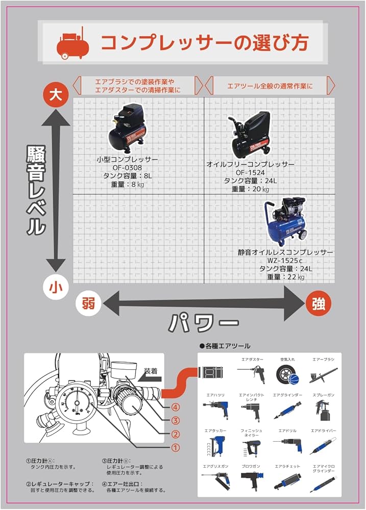 Amazon | WIZ'A アークランドサカモト エアーコンプレッサー オイル