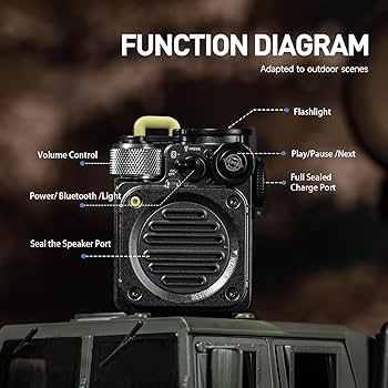 Muzen Portable Bluetooth Speaker, Wild Mini Rugged Travel Outdoor