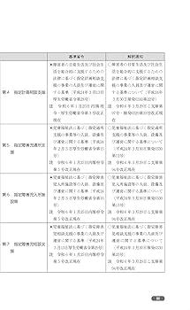 障害者総合支援法 事業者ハンドブック 指定基準編〔2024年版〕: 人員