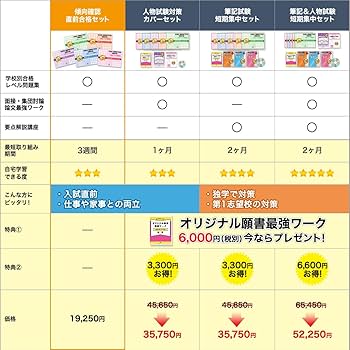 2027 埼玉医科大学附属総合医療センター看護専門学校 受験 過去の傾向