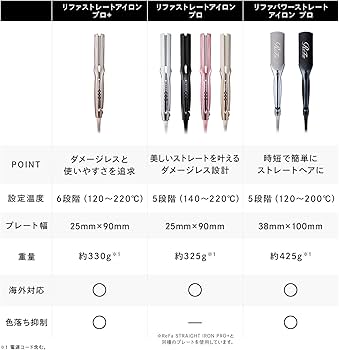 Amazon | 【公式ストア限定】 リファ ストレートアイロン プロ/ReFa