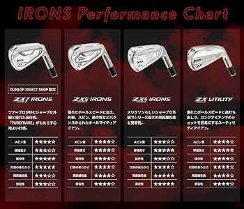 Amazon.co.jp: ダンロップ（DUNLOP） スリクソン（SRIXON） ZX5 MKII