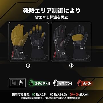 Amazon.co.jp: HOMPRES: 電熱グローブ