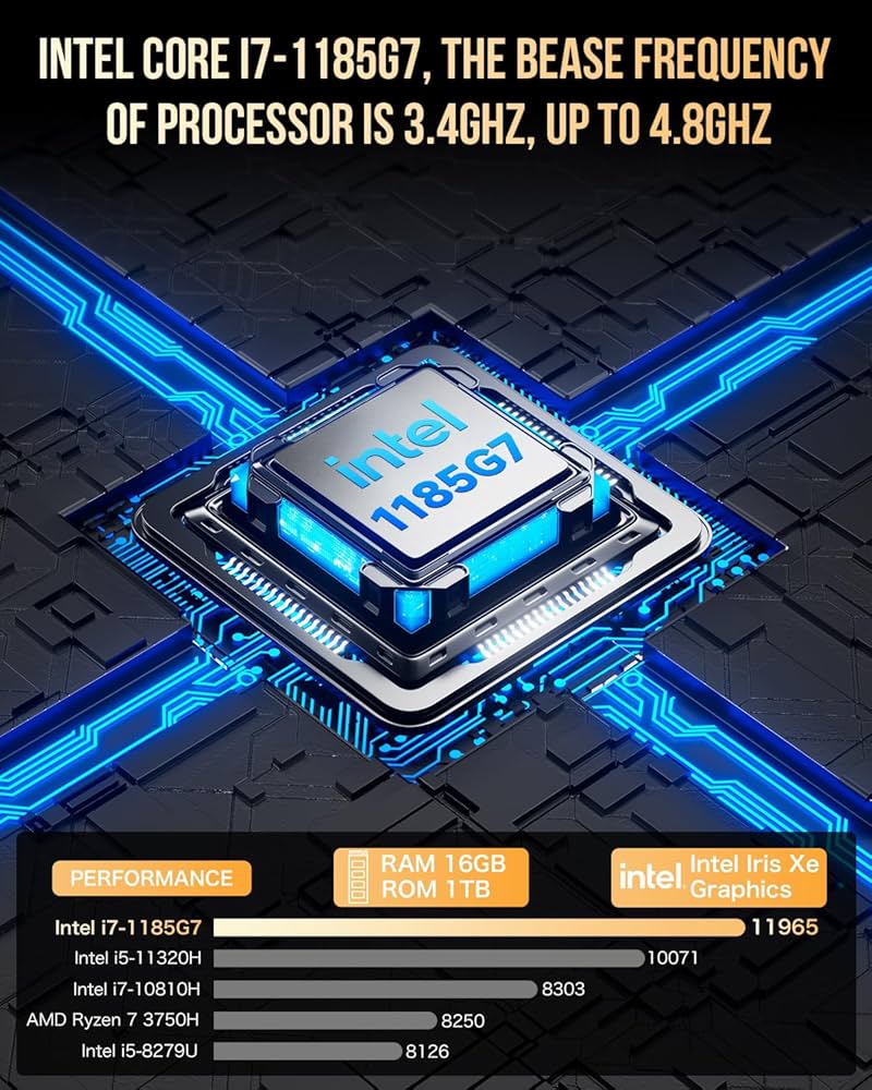 Amazon.com: GMKtec Mini PC with Intel Core i7-1185G7 Processor (Up