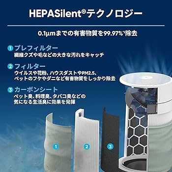 Amazon.co.jp: ブルーエア 空気清浄機 22畳 リビング 寝室 Blue Max