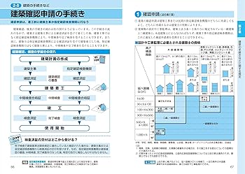 史上最強図解 よくわかる建築基準法 第2版 | 大脇賢次 |本 | 通販 | Amazon