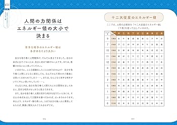 Amazon.co.jp: 一番わかりやすい はじめての算命学: 生年月日が描く
