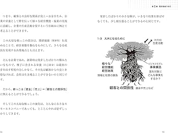 スモールカンパニー「最速のブルー・オーシャン戦略」 | 原田 将司 |本