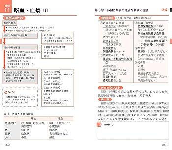 当直医マニュアル2026第29版 | 井上 賀元 |本 | 通販 | Amazon
