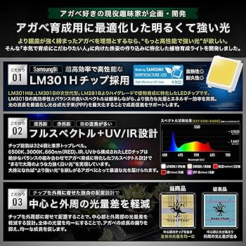 Amazon.co.jp: Kaiju Plant 怪獣フレア301W(ホワイト) 120W 室内に太陽