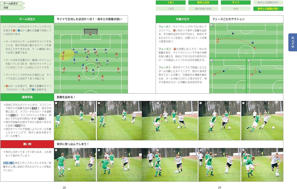 ドイツサッカーのディフェンス戦術—ゲーム分析からトレーニング