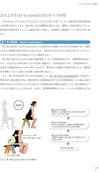 脳卒中の動作分析：臨床推論から治療アプローチまで | 金子唯史 |本