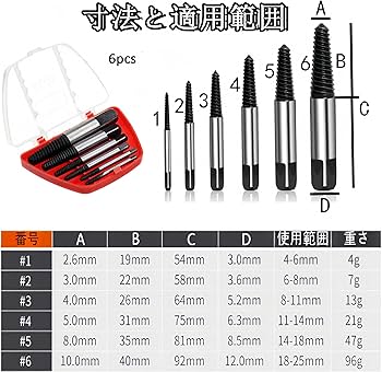 Amazon.co.jp: Korekaou スクリューエキストラクター 管用逆タップ