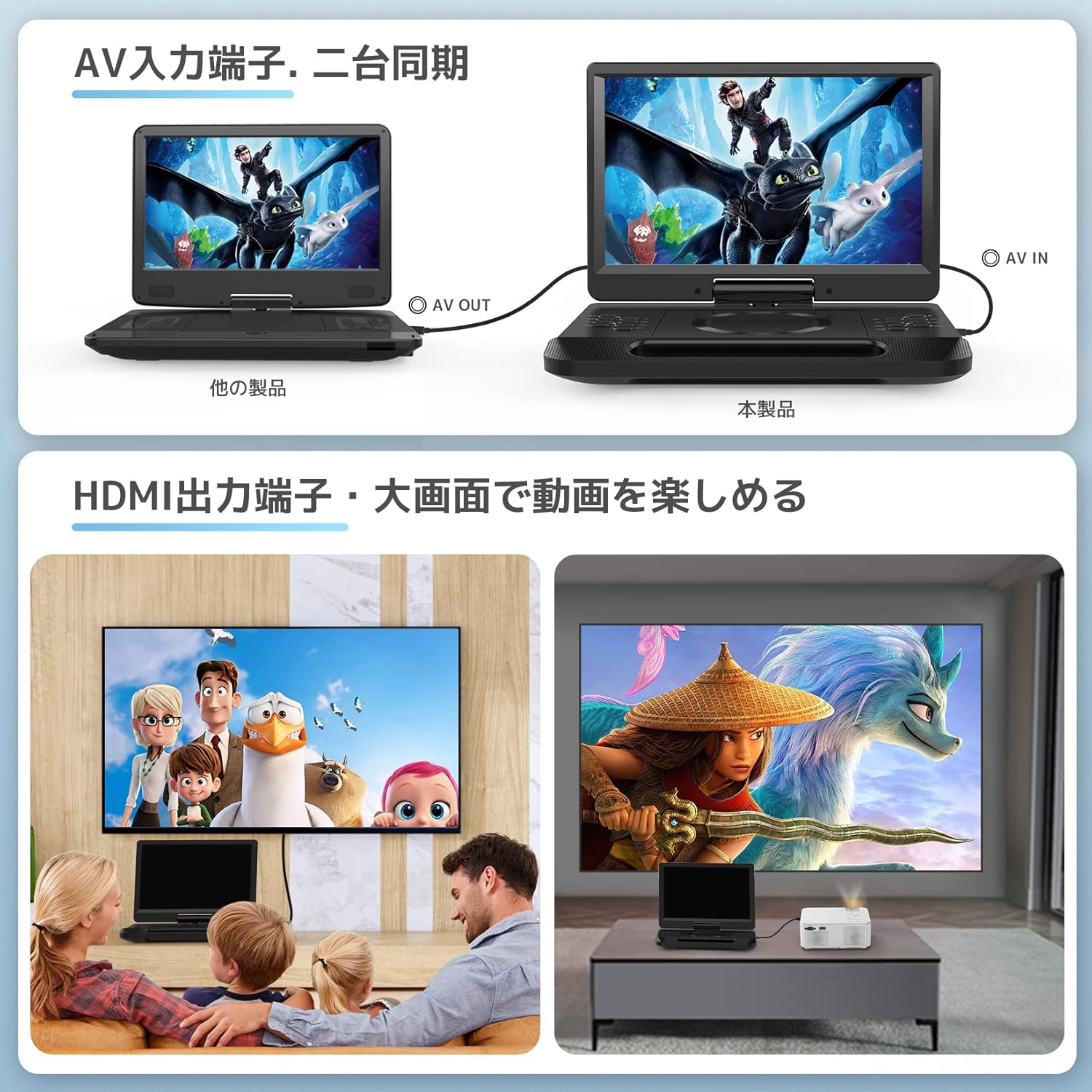 FANGOR ポータブル ブルーレイ プレーヤー 12インチ 1080P LCD