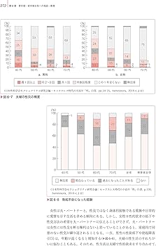 助産診断・技術学I 第6版 (助産学講座) | 堀内 成子 |本 | 通販 | Amazon