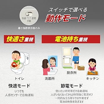 Amazon | 兼備生活 扇風機 壁掛け 人感センサー 充電式 フック トイレ