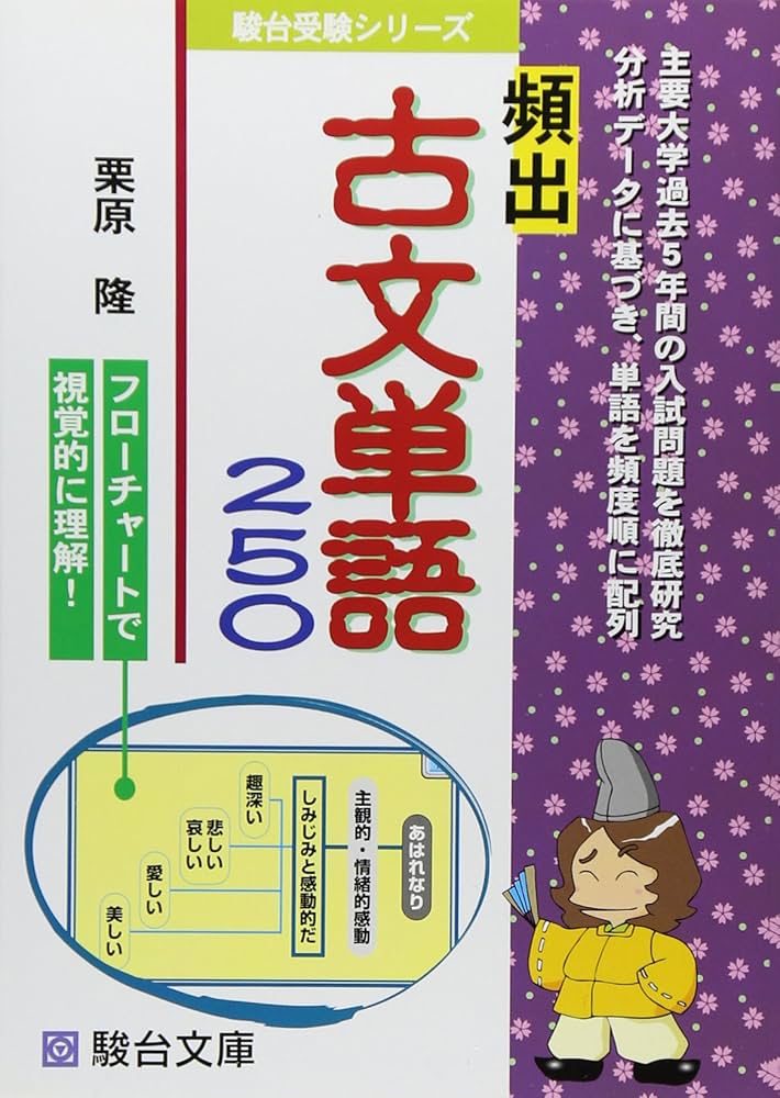 頻出古文単語250 (駿台受験シリーズ) | 栗原 隆 |本 | 通販 | Amazon