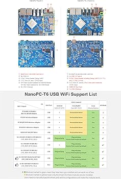 Amazon.com: NanoPC-T6 LTS Mini Computer WiFi Router, Office Home