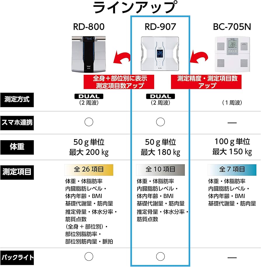 Amazon | タニタ 体組成計 スマホ 50g 日本製 ブラック RD-907 BK 医療
