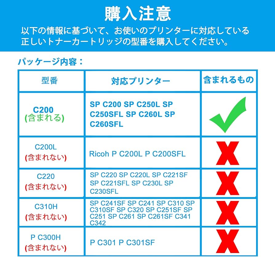 Amazon.co.jp: LCL RICOH用 リコー用 C200 C250L C250SFL C260L