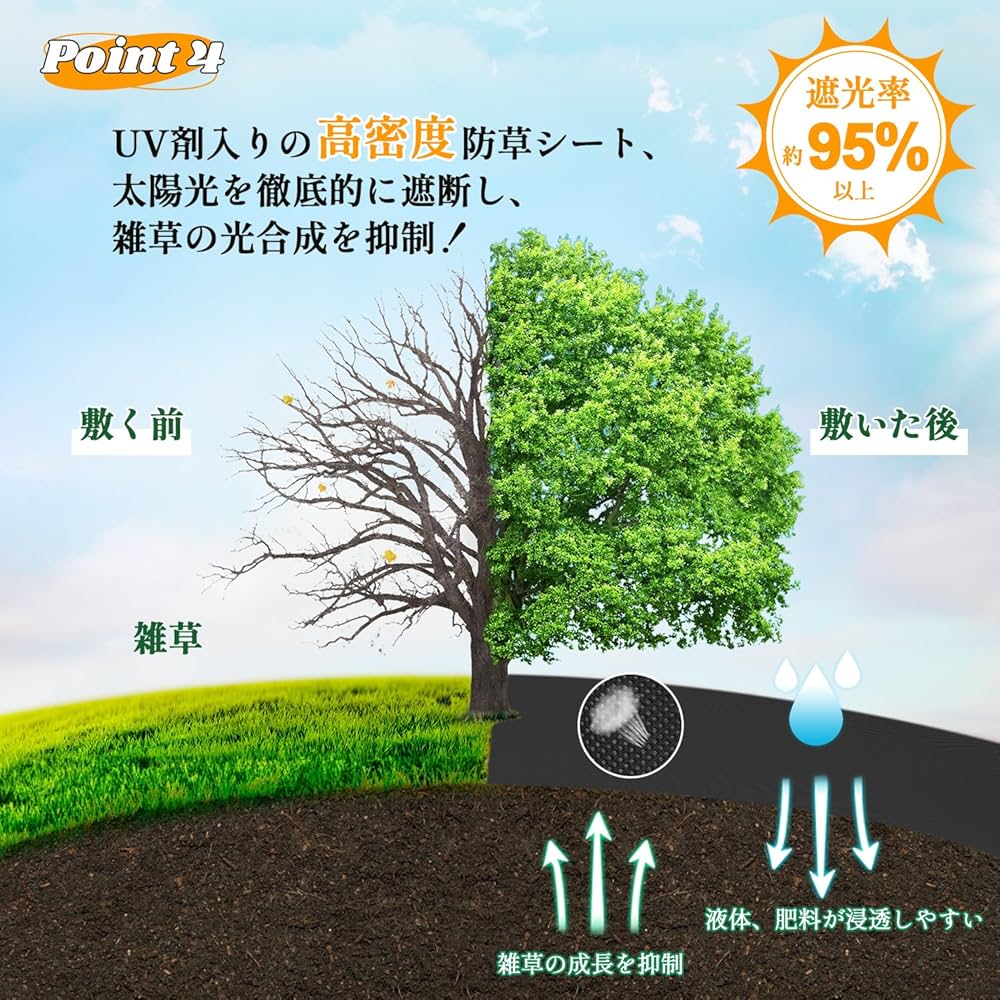 Amazon | XiaZ 防草シート 2×50M 130g/m2高密度 200セット固定ピン付き