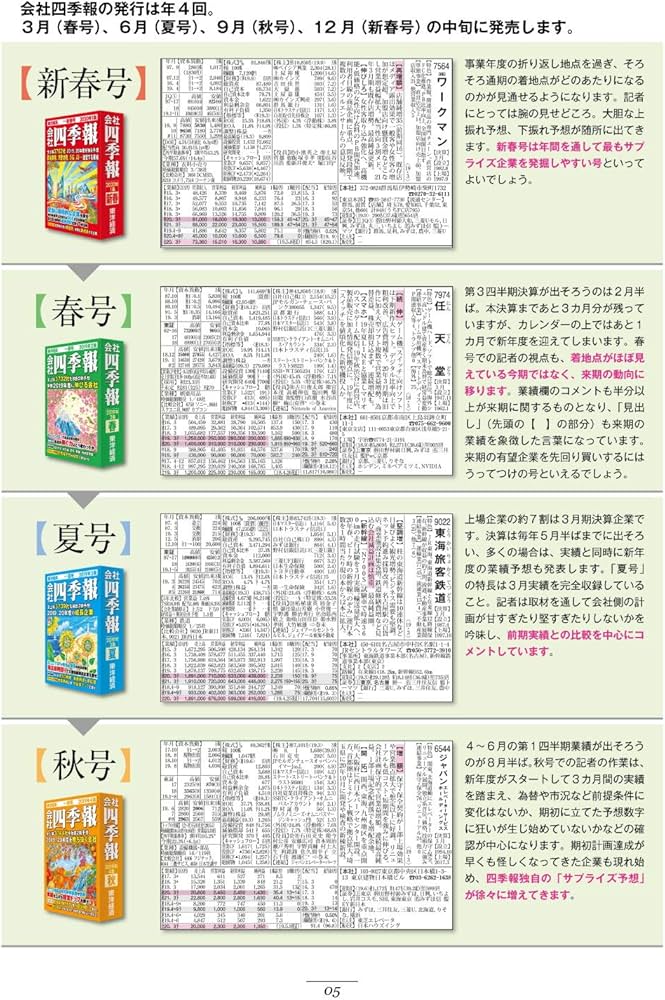 会社四季報ワイド版 2021年3集夏号 |本 | 通販 | Amazon