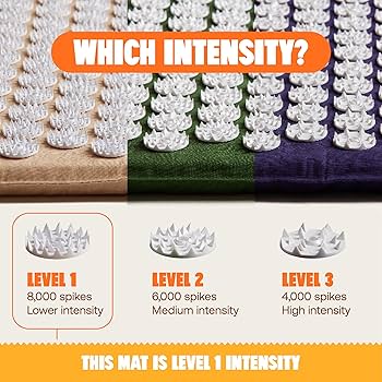 Amazon.com: ShaktiMat Acupressure Mat for Relaxation, Massage