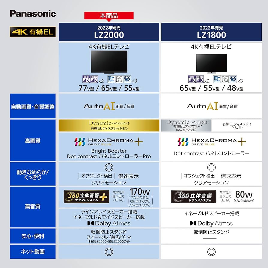 Amazon | パナソニック 55V型 有機EL テレビ TH-55LZ2000 4K VIERA