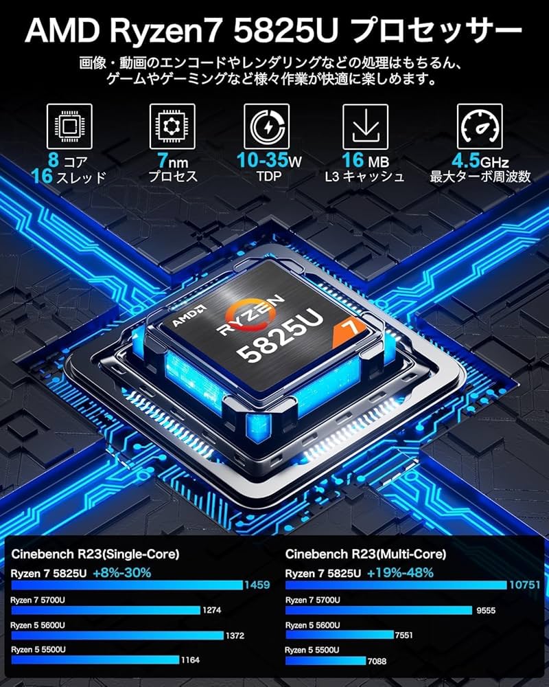 Amazon.co.jp: GMKtec ゲーミングミニPC AMD Ryzen 7 5825U (8C/16T