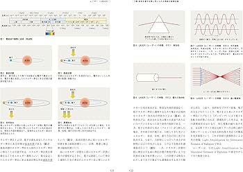 美容皮膚科学のきほん (最新美容皮膚科学大系 1) | 宮地良樹, 宮田成章