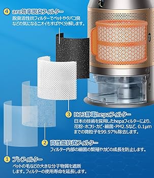 Amazon.co.jp: ダイソン 加湿空気清浄機 フィルター Dyson PH01 PH02