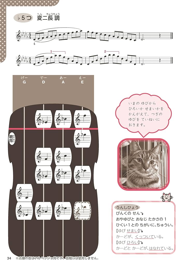 自分でできる 曲がわかりやすくなる 運指表付き 1stポジション