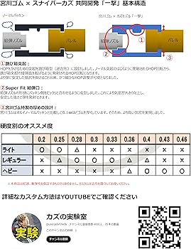 Amazon | 宮川ゴム [国産] 軽量弾 VSR 専用 チャンバー パッキン