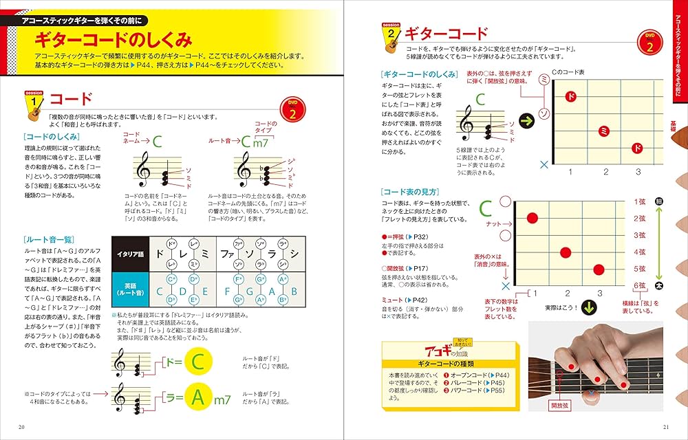 DVDいきなり弾ける!アコースティックギター | 遠藤愛知 |本 | 通販