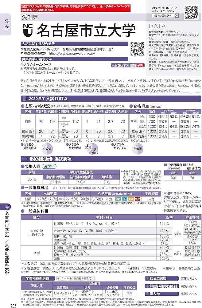 全国医学部最新受験情報 2021年度用 | 医系専門予備校 メディカル ラボ