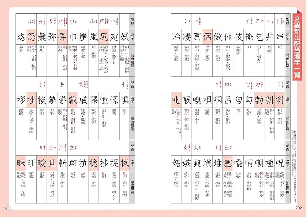 漢字検定2級〔頻出度順〕問題集 (高橋の漢検シリーズ) | 資格試験対策