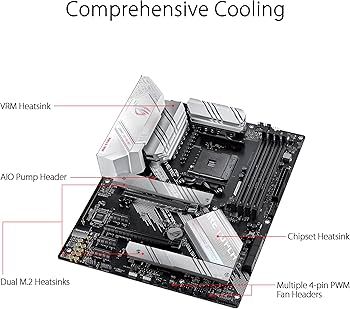 ASUS ROG Strix B550-A Gaming AMD AM4 Zen 3 Ryzen 5000 & 3rd Gen