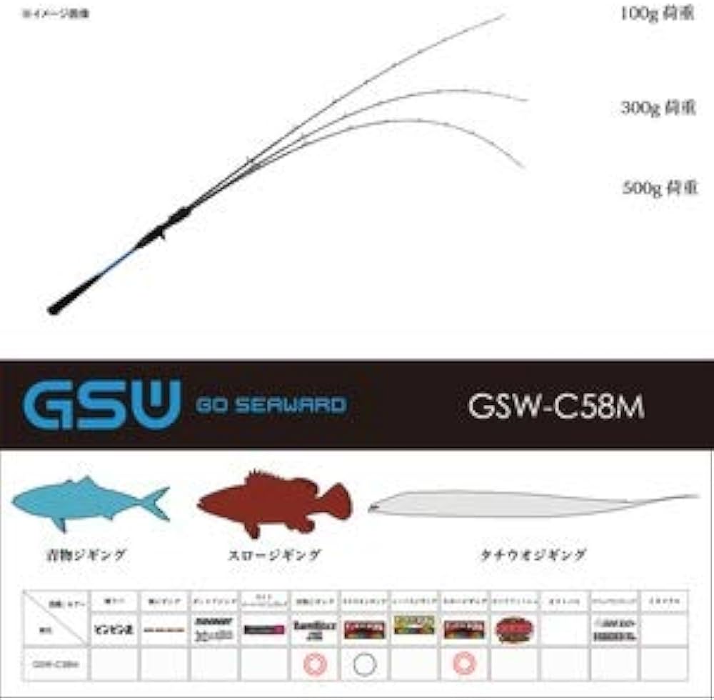 Amazon.co.jp: JACKALL(ジャッカル) Go Seaward GSW-C58M : スポーツ
