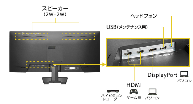 Amazon.co.jp: アイ・オー・データIODATA ゲーミングモニター 29インチ