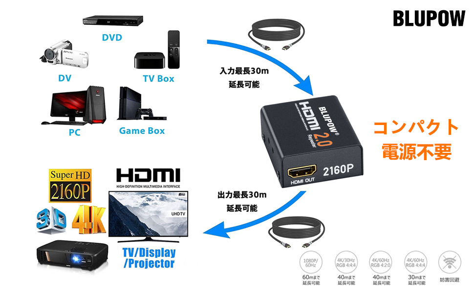 Amazon | BLUPOW HDMI2.0リピーター 4K×2K 3D対応 4K＠60Hz/30m 4K