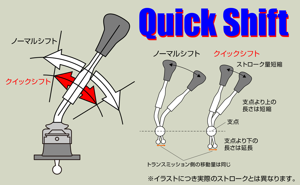 Amazon | ZEAL クイックシフト ジムニー JB23/33・5型【プロスタッフ