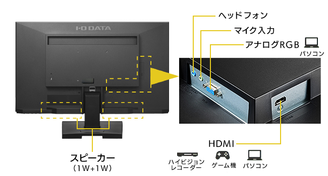 Amazon.co.jp: 【Amazon.co.jp 限定】 アイ・オー・データ IODATA