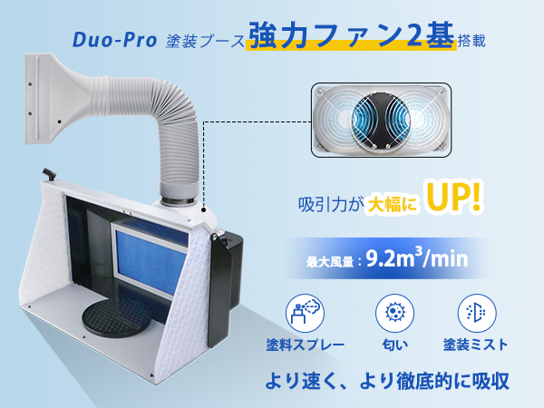 Amazon | Anesty Duo-Pro 塗装ブース 強力2基ファン スプレーブース
