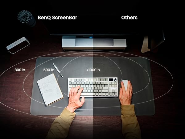 Amazon.com: BenQ ScreenBar Pro LED Monitor Light Bar (Silver