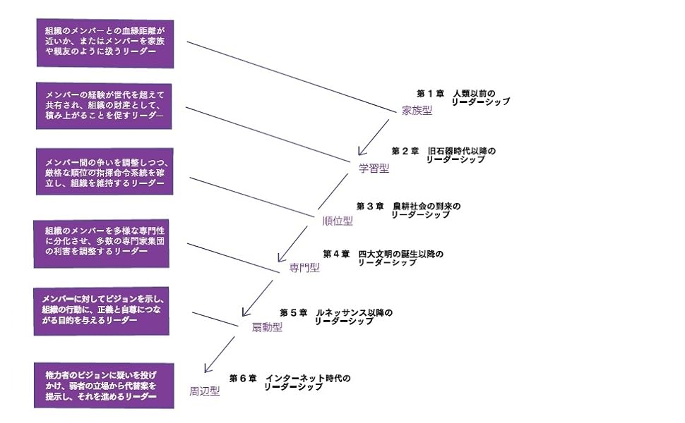 リーダーシップ進化論―人類誕生以前からAI時代まで (【BOW BOOKS 001
