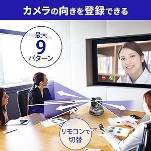 Amazon.co.jp: アイ・オー・データ USBカメラ 8倍光学ズーム パン
