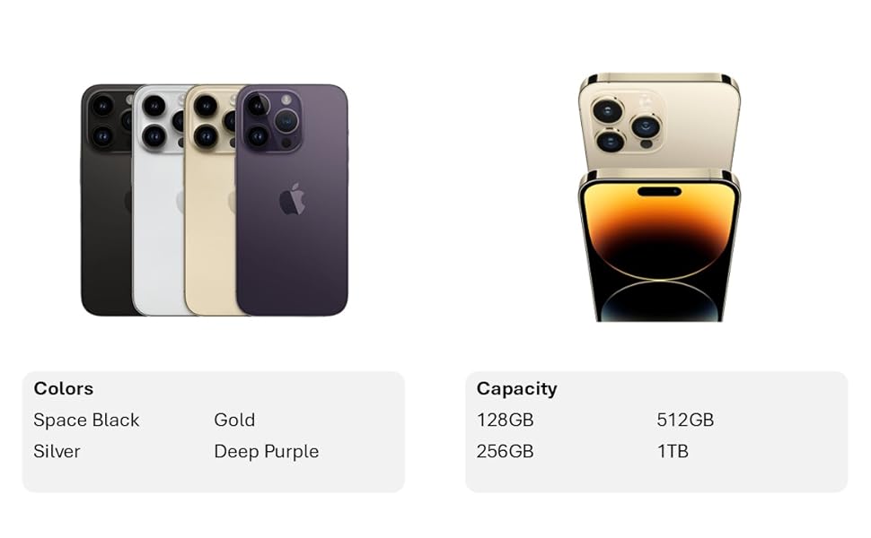 Apple iPhone 14 Pro Max, 256GB, Silver - Unlocked (Renewed