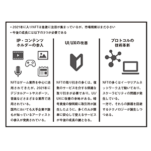NFTの教科書 ビジネス・ブロックチェーン・法律・会計まで デジタル