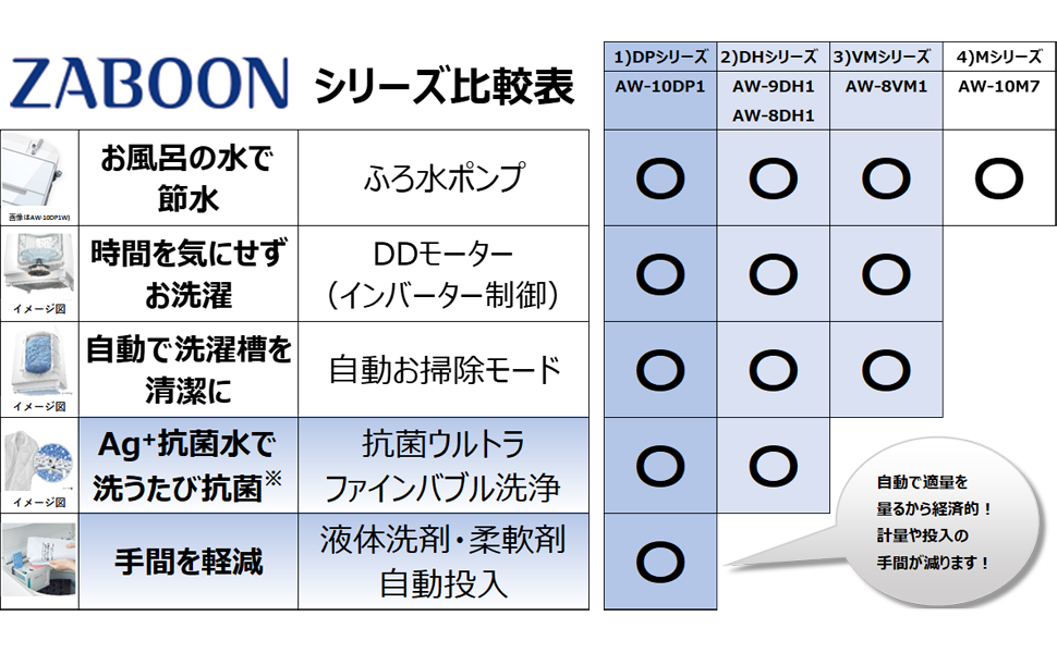 Amazon.co.jp: 東芝 全自動洗濯機 10kg グランホワイト AW-10DP1 (W
